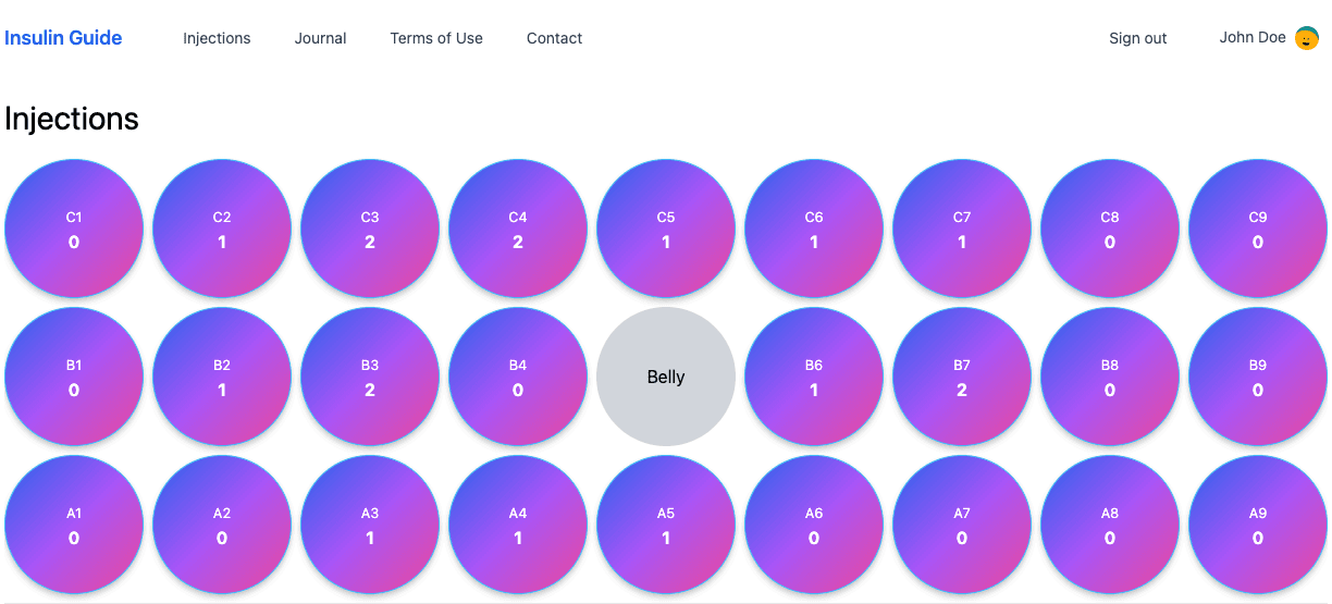 Heat map